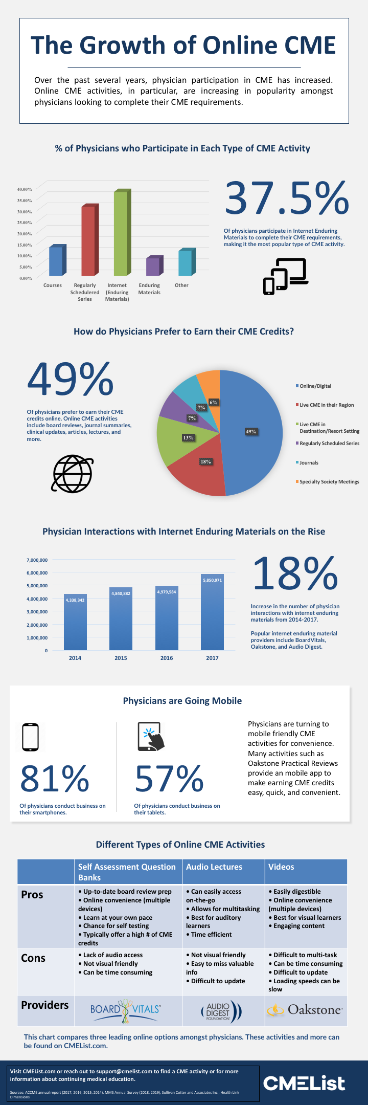 The-Growth-of-Online-CME-Infographic