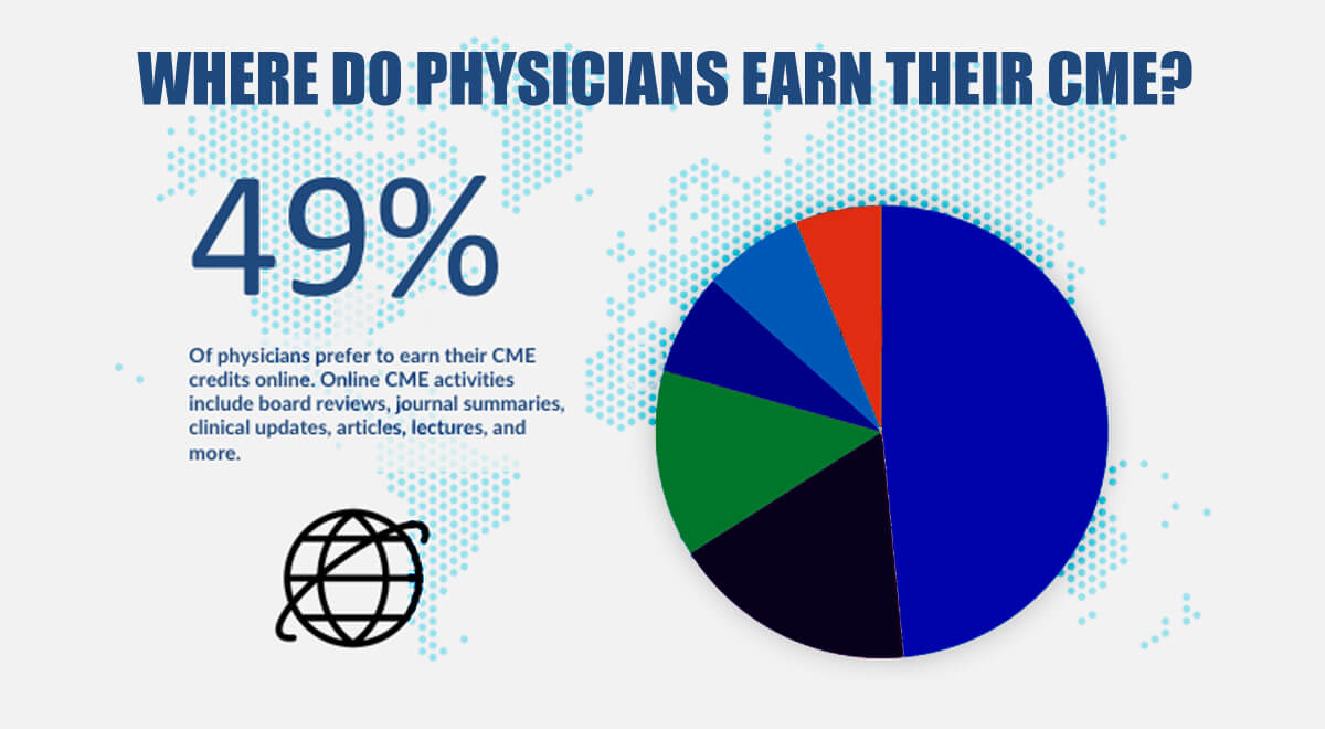 growth-of-online-cme-infographic